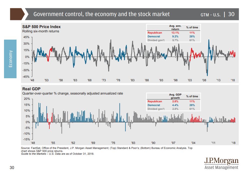 How Midterm Elections Impacts United States Economy