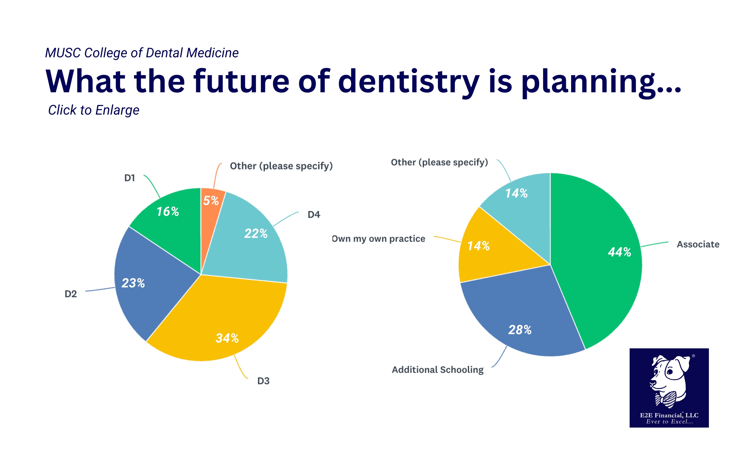 Here's what MUSC dental students are up to... E2E Financial, LLC